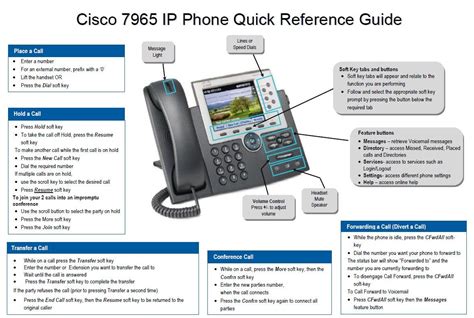 Looking for ways to conduct your business more dynamically? Cisco IP Phone 7965 | Phone application, Cisco, User guide