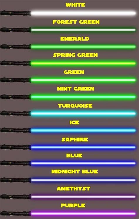 Lightsaber Colors And Meanings Lorri Keel