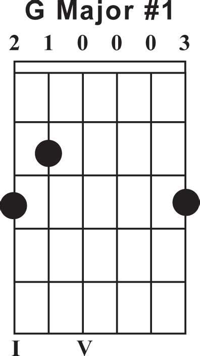 Free G Major Guitar Chord Chart Guitar Chord Chart Guitar Lessons