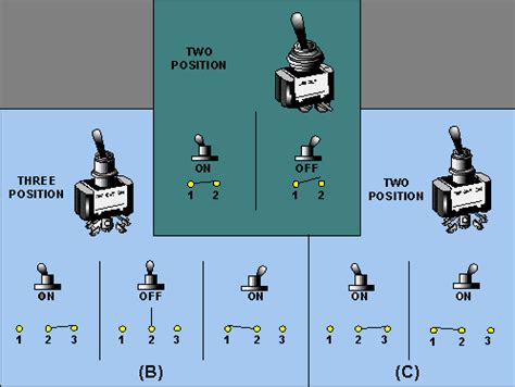 The other pins (pin1 & pin2) in the diagram can be connected to any other pin on the arduino mega; CA_4543 Momentary Toggle Switch Wiring Wiring Diagram
