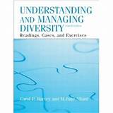 Managing Diversity In The Workplace Articles