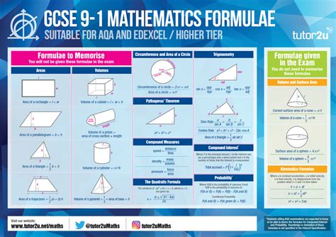 Welcome to gcse.com—your first stop for gcse help. Free Giant Classroom Posters to Help with GCSE 9-1 ...