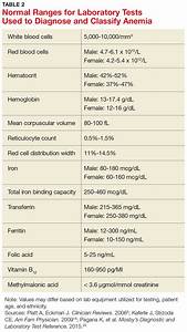 Diagnosing And Classifying Anemia In Primary Care Clinician Reviews