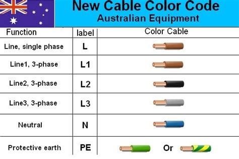 Power supply dimensions for chassis that does not require top venting. Aperçu "Electrical cable Wiring Diagram Color code" | House Electrical Wiring Diagram ...