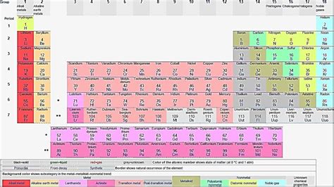 Appendix 1 List Of Geologically Important Elements And The