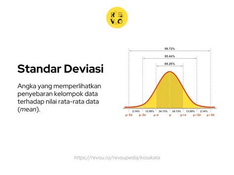 Apa Itu Standar Deviasi Pengertian Dan Contoh 2023 Revou Riset