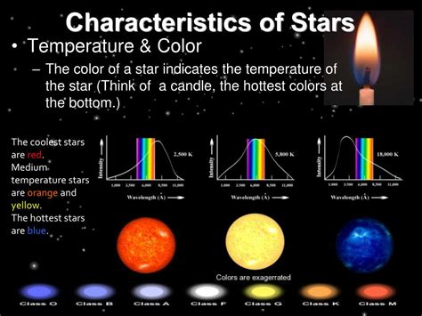 Ppt What Are Stars Powerpoint Presentation Free Download Id2912824