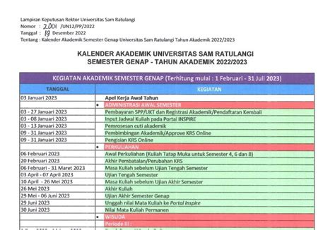 Pelaksanaan Semester Genap 20222023 Unsrat Dilakukan Secara Hybrid