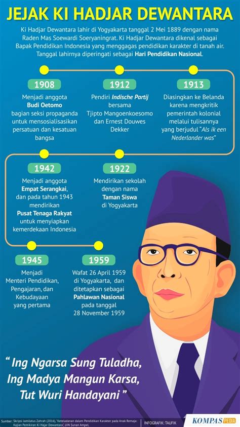 Biografi Ki Hajar Dewantara Tokoh Nasional Pendidikan Indonesia My