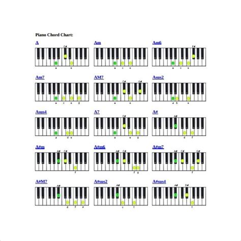Amp Pinterest In Action Piano Chords Chart Piano Chords Piano