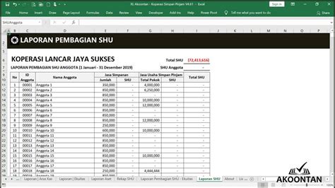 Contoh Laporan Keuangan Koperasi Simpan Pinjam Excel