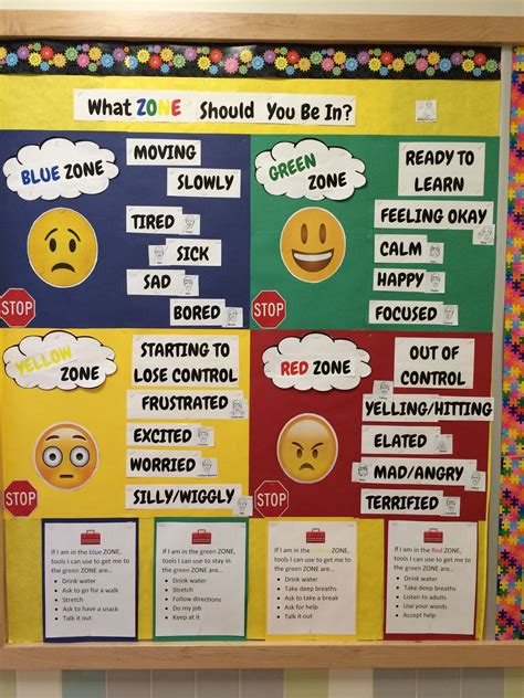 Pin By J On Secd Zones Of Regulation Emotional Support Classroom