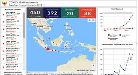 Statistik penyebaran covid19 di indonesia. Covid-19 Indonesia, 450 Orang Positif Korona, 38 Meninggal ...