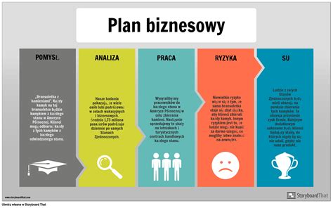 Bezpłatne Szablony Infografik Planu Biznesowego