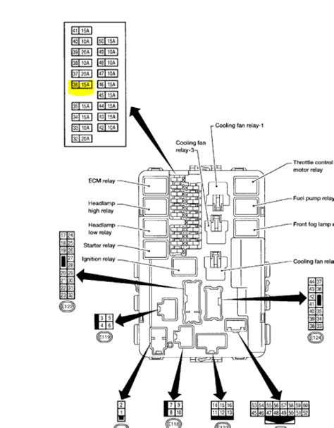 Fuse box diagrams (fuse layout) and assignment of fuses and relays, location of the fuse blocks in nissan vehicles. 2008 Nissan Altima Fuse Diagram | Online Wiring Diagram