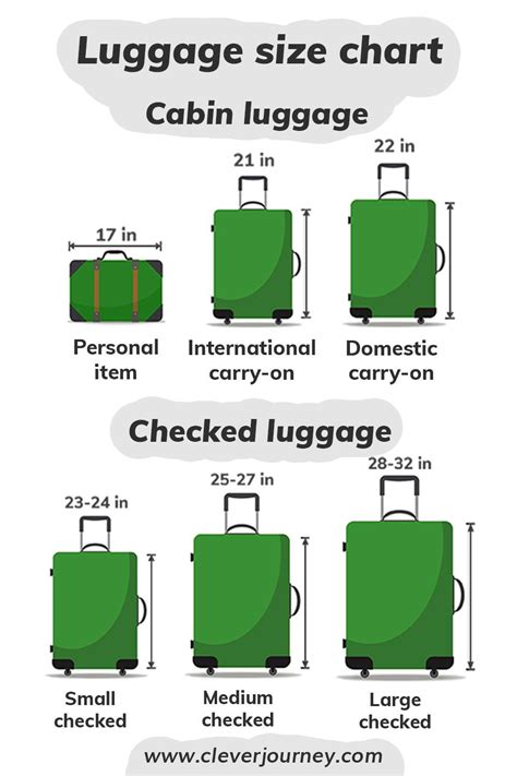 Diagram Rental Cars Size Luggage
