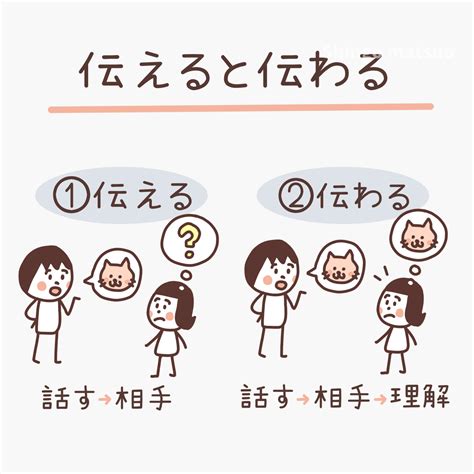 自分が考えたことを「相手に伝える」と「相手への伝わり方」をイラストでイメージ化 ミエルカナ イラストで見える化