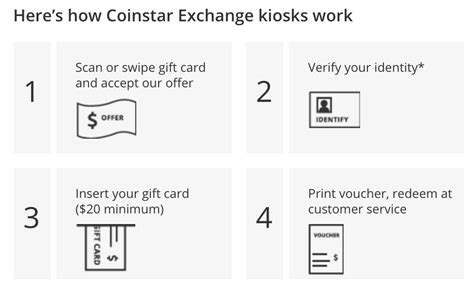 Here are some handy tips to help you and your. Find A Coinstar Exchange Machine And Trade In Your Gift Cards