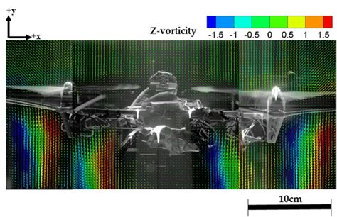 Vertical Vorticity Distribution Around The Drone Left Visualization