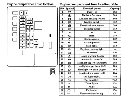 The video above shows how to check for blown fuses in the interior fuse box of your 2003 mitsubishi galant and where the fuse panel diagram is located. I have a 2003 Mitsubishi eclipse and every time I kick the ...