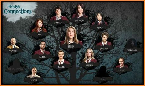 Minecraft house of anubis was published last year but i took a break from youtube. Pin su Hoa