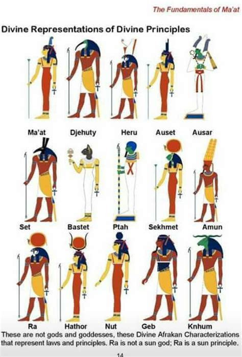All Egyptian Gods And Goddesses With Names