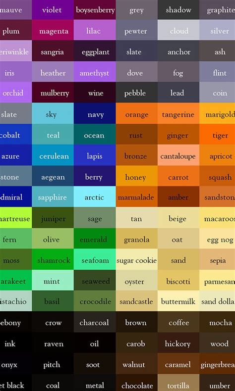 Find The Perfect Hue With This Handy Color Thesaurus Color Names Chart Color Psychology