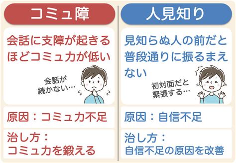 男の人生「頭悪いと詰みです。コミュ障になると詰みです。チー牛になると詰みです。」