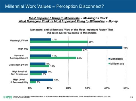 Why The Millennials Are The Most Important Generation Yet