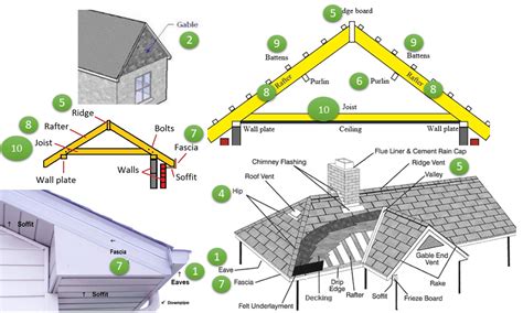 These walls if removed and not replaced will cause the building to sag and possibly collapse. What is Pitched Roof? Parts and Types of Pitched Roof - Civil Engineering