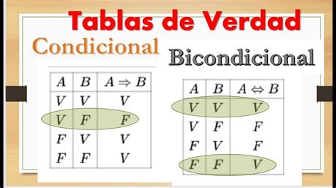 Tabla De Verdad Condicional