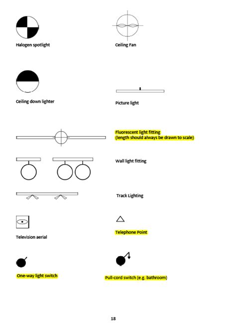 Light Symbols To Remember Ceiling Plan Flourescent Light Bedroom