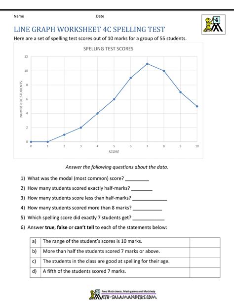 Line Graph Worksheets Printable Images And Photos Finder