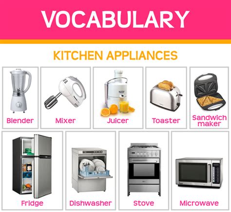 Kitchen is an important segment of every household. BASIC ENGLISH II: U8:Parts of the house