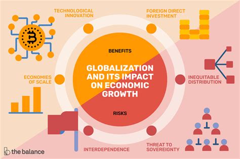 The Impact of Globalization on Economic Growth