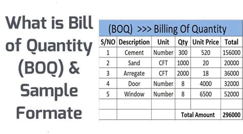 Bill Of Quantities Boq Types Of Boq In Construction