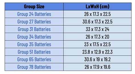 Rv Battery Group Size Chart