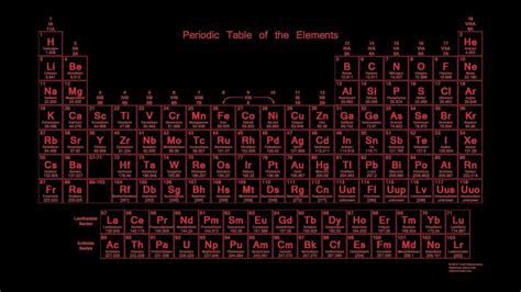 Periodic Table Backgrounds Wallpaper Cave