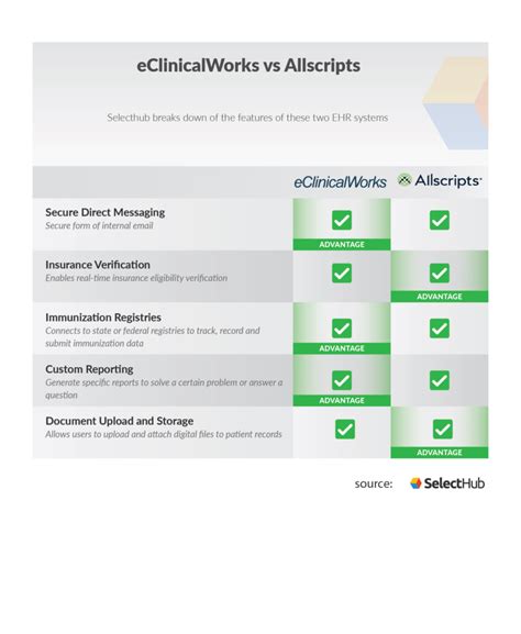 The basics this is the sign in screen for ecw 11e. eClinicalWorks vs Allscripts | Which EHR Software Wins In ...