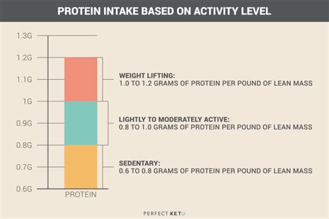 Reducing carbs and replacing them with healthy fats can cause your body to enter a metabolic state known as ketosis. The Comprehensive Guide to Using The Ketogenic Diet for
