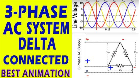 3 Phase System With Delta Connected Simulation Youtube
