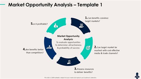 Market Opportunity Analysis Powerpoint Presentation Slides Presentation Graphics