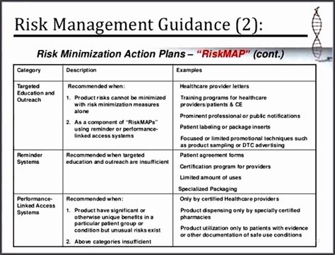 5 Risk Mitigation Plan Template Sampletemplatess Sampletemplatess