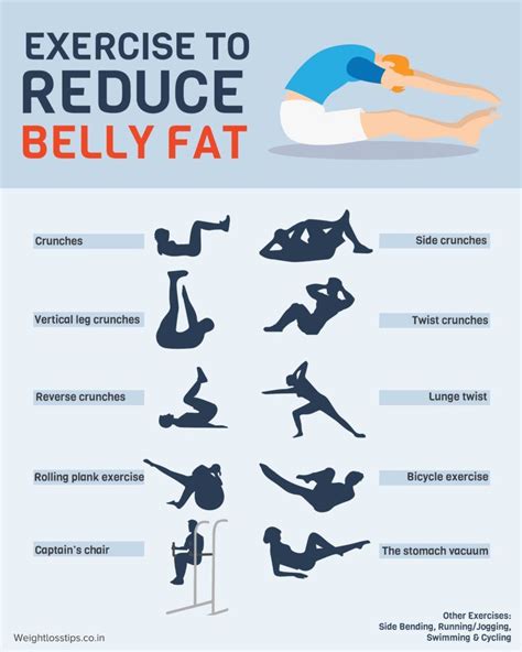 good workouts to lose lower belly fat | salegoods | Pinterest | Lower