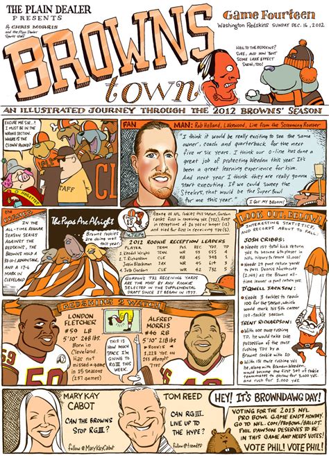 Browns Town A Graphic Look Ahead To The Redskins Game On Sunday