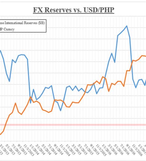 We did not find results for: Bsp Us Dollar To Ph Peso Exchange Rate Today - New Dollar ...