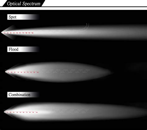 Lighting Tech: Spot vs. Flood vs. Combo Beam Patterns - JK ...