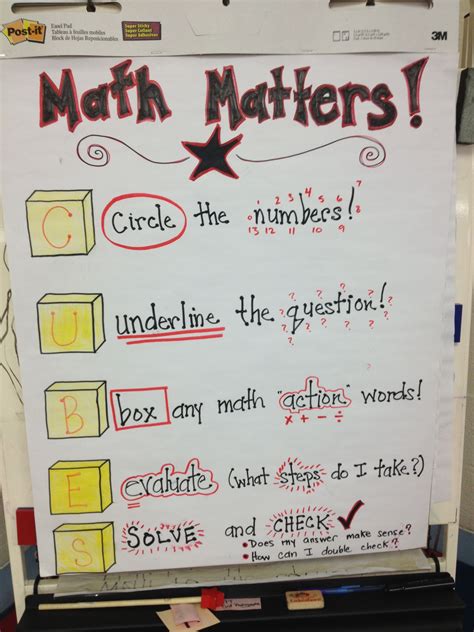 Math Anchor Chart Word Problem Strategies Math Math Projects Math