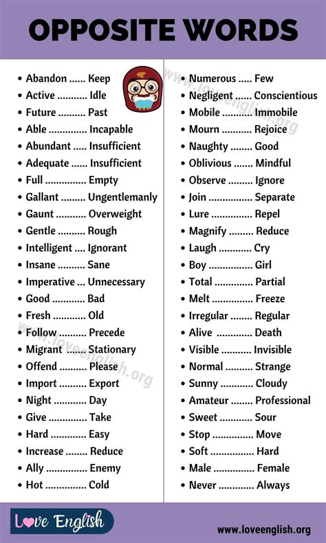 Antonyms: Useful List of 60+ Common Opposite Words You Should Know