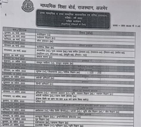 Rbse 12th Board Exam Time Table Of 2022 Pdf Govtempdiary News